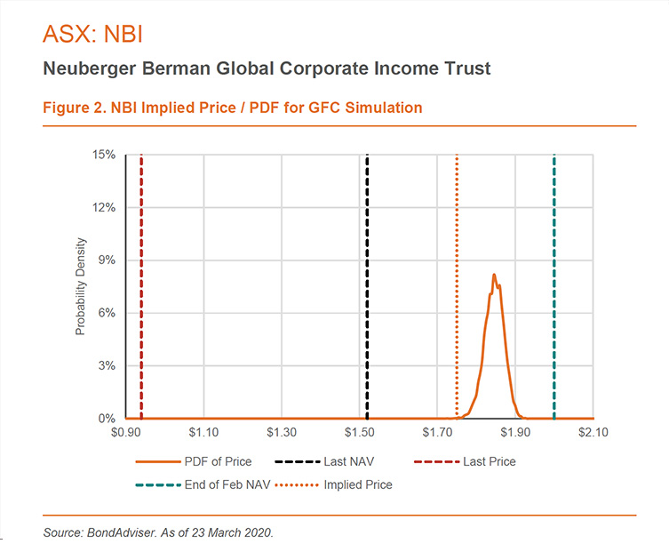 ASX-NBI