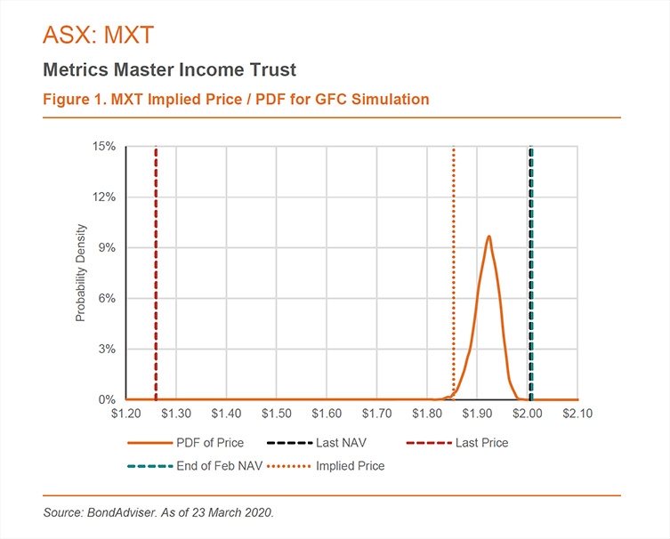 ASX: MXT