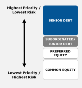 OpportunitiesiPD_The Capital Structure